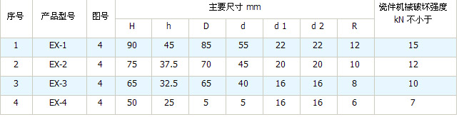 线轴绝缘子EX2-1