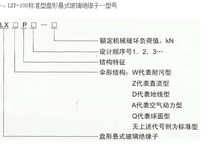 玻璃绝缘子LXP-70   21