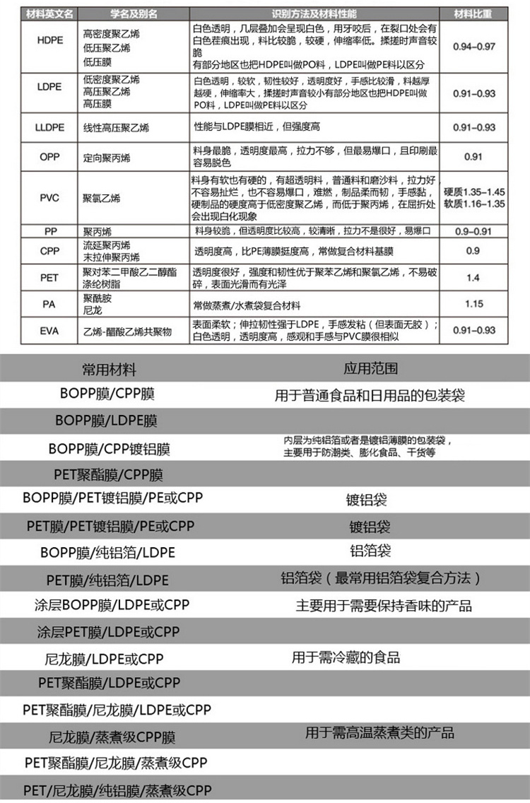 复合袋1_副本