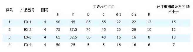 线轴绝缘子EX-2 02