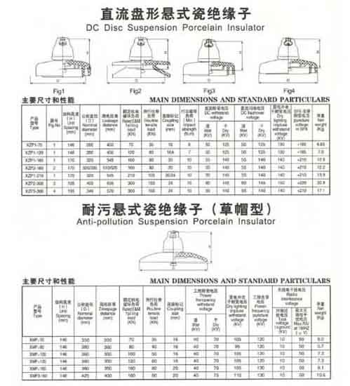 耐污悬式瓷绝缘子XMP3-160  1