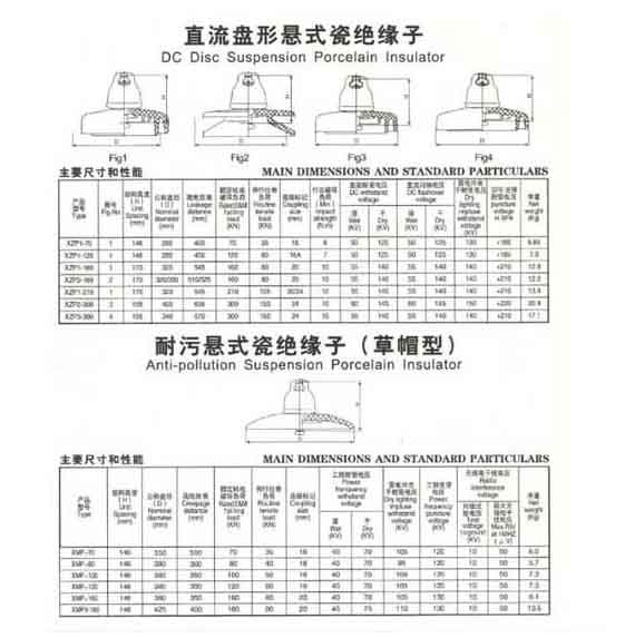 耐污悬式瓷绝缘子XMP1-100  1