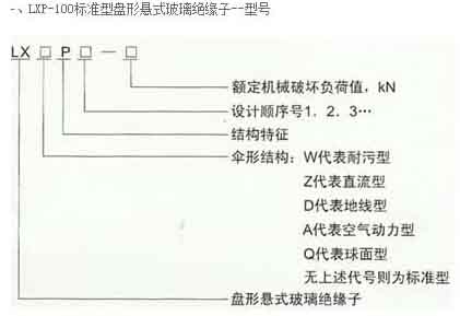 玻璃绝缘子1