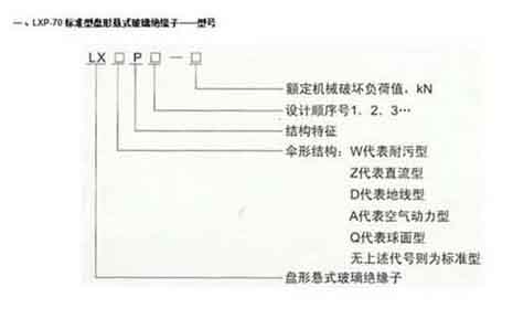玻璃绝缘子LXP-70  1