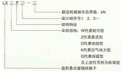 玻璃绝缘子LXP-120 1