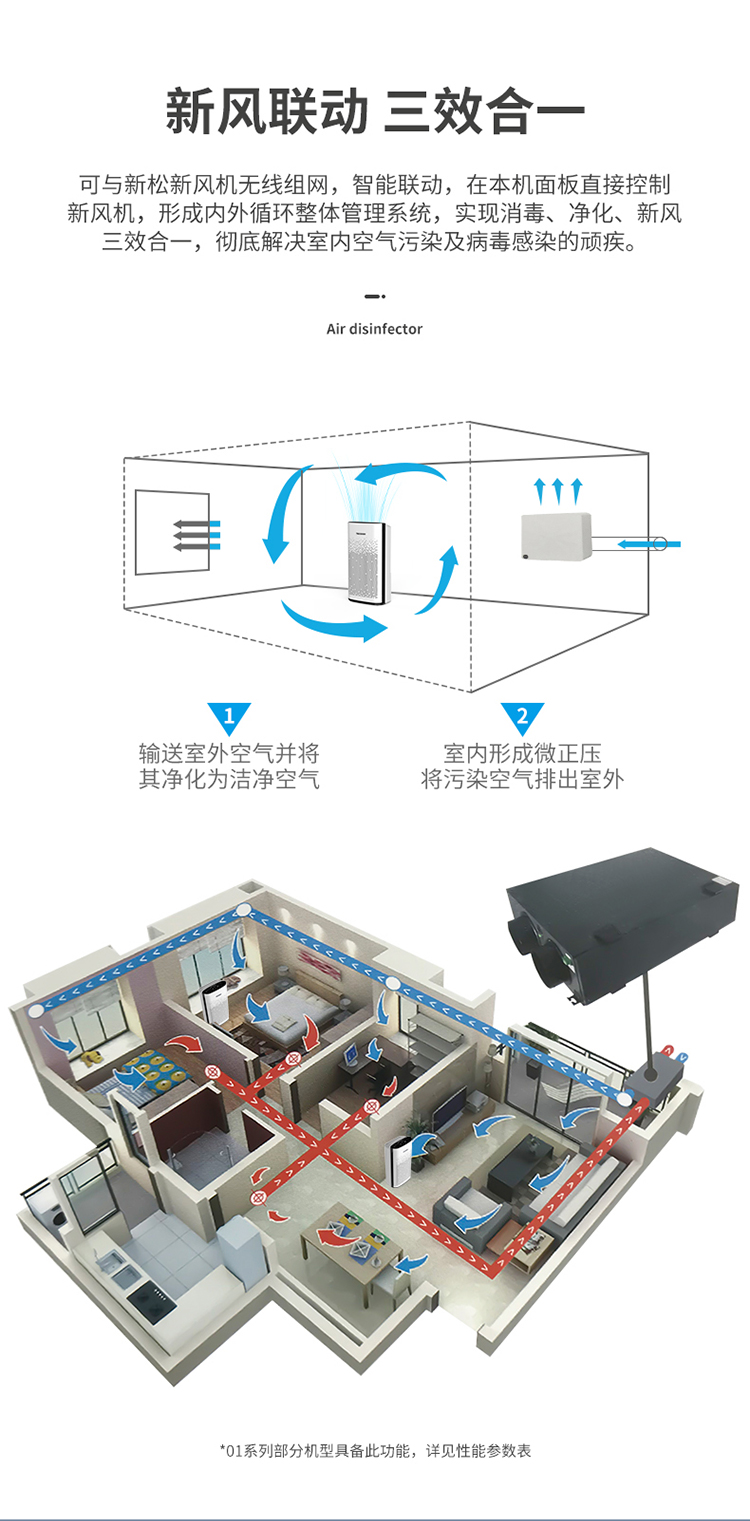 空气消毒机-拷贝_23